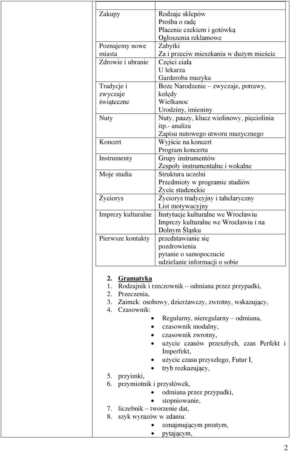 pięciolinia itp.