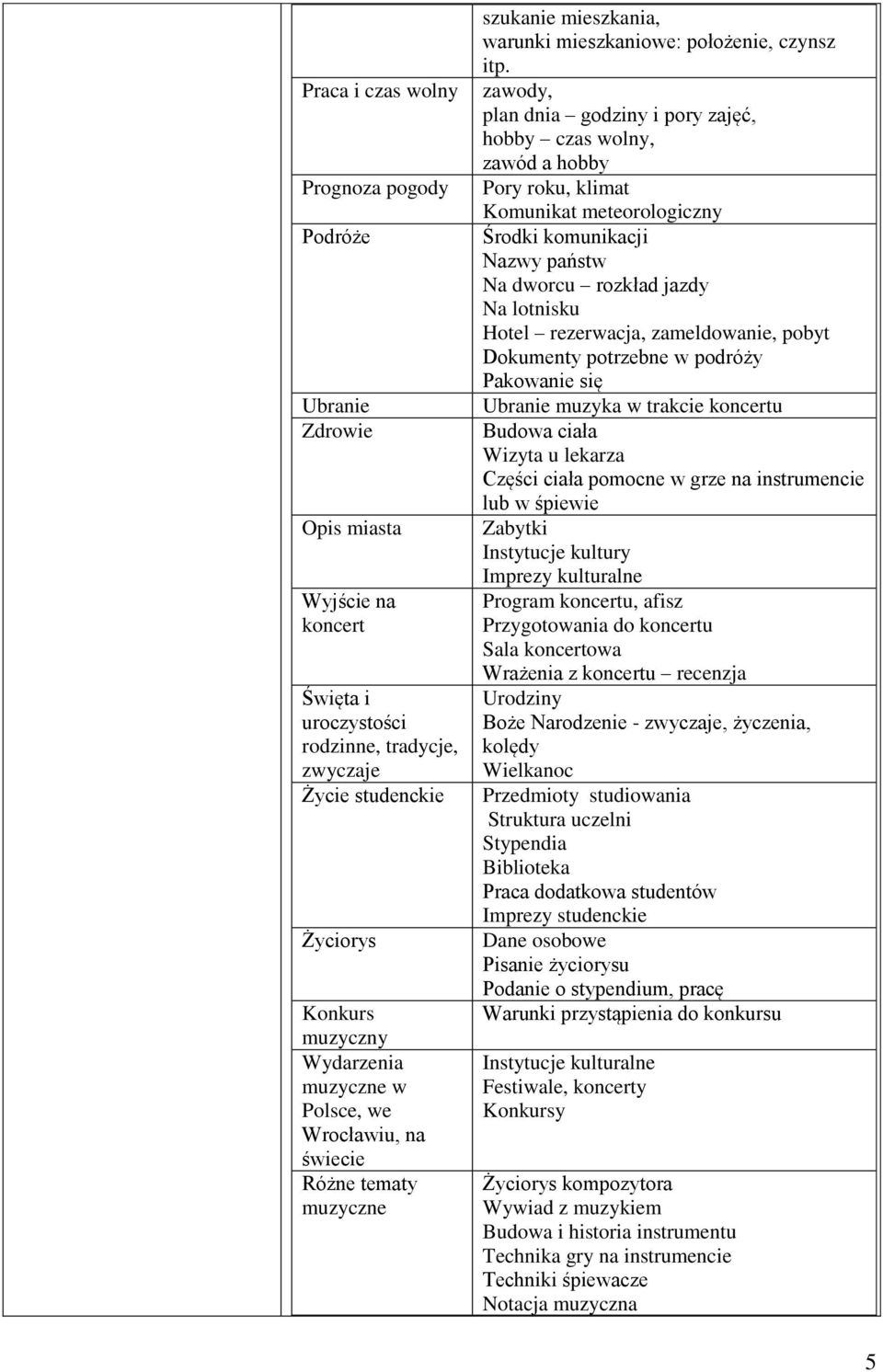 zawody, plan dnia godziny i pory zajęć, hobby czas wolny, zawód a hobby Pory roku, klimat Komunikat meteorologiczny Środki komunikacji Nazwy państw Na dworcu rozkład jazdy Na lotnisku Hotel