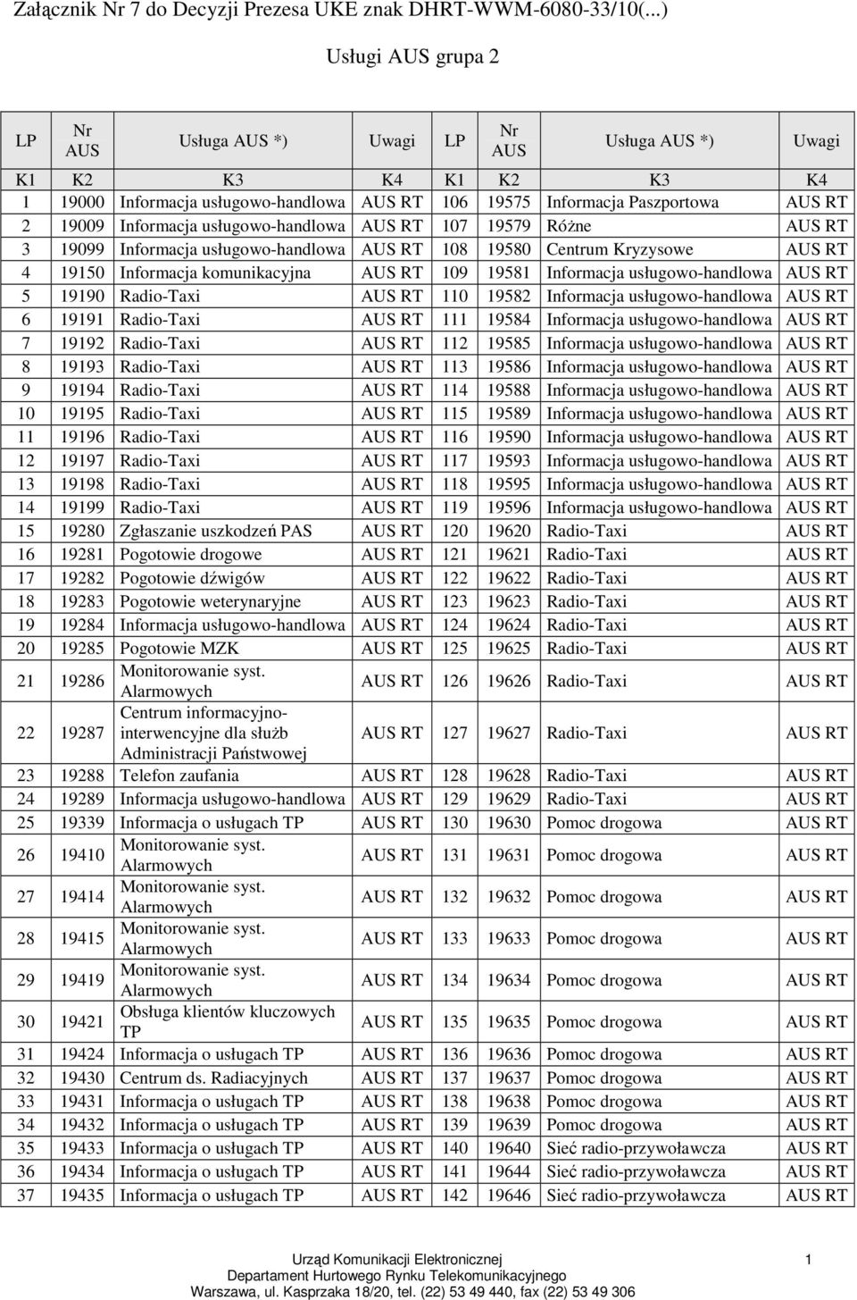 usługowo-handlowa 07 9579 RóŜne 3 9099 Informacja usługowo-handlowa 08 9580 Centrum Kryzysowe 4 950 Informacja komunikacyjna 09 958 Informacja usługowo-handlowa 5 990 Radio-Taxi 0 9582 Informacja