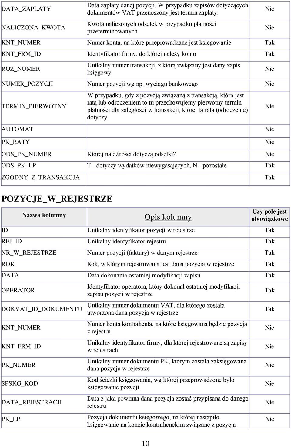 Unikalny numer transakcji, z którą związany jest dany zapis księgowy NUMER_POZYCJI Numer pozycji wg np.