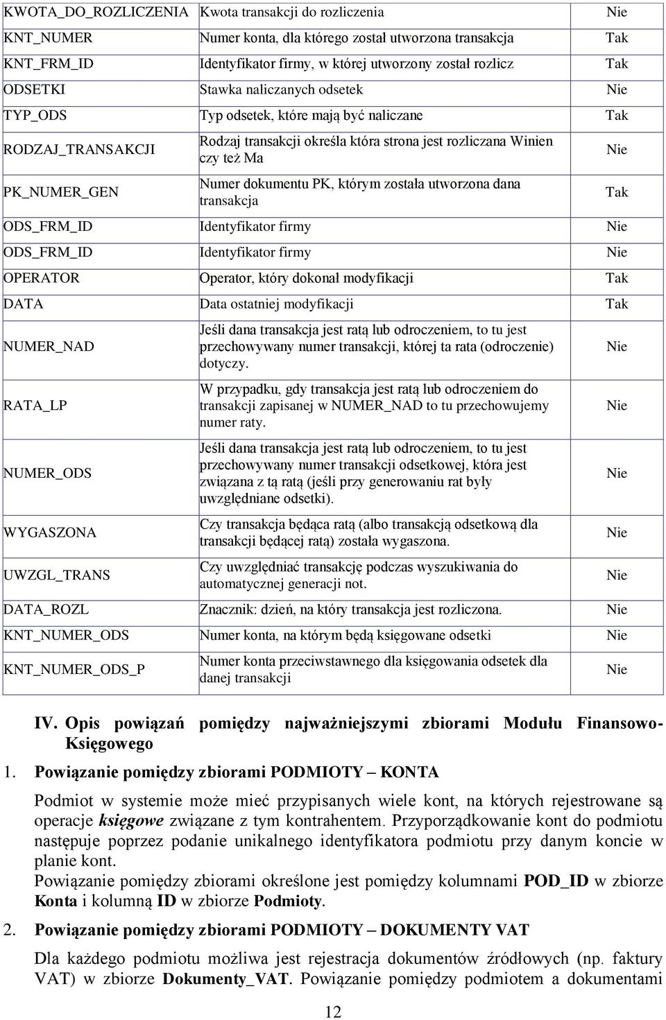 została utworzona dana transakcja ODS_FRM_ID Identyfikator firmy ODS_FRM_ID Identyfikator firmy OPERATOR Operator, który dokonał modyfikacji DATA Data ostatniej modyfikacji NUMER_NAD RATA_LP