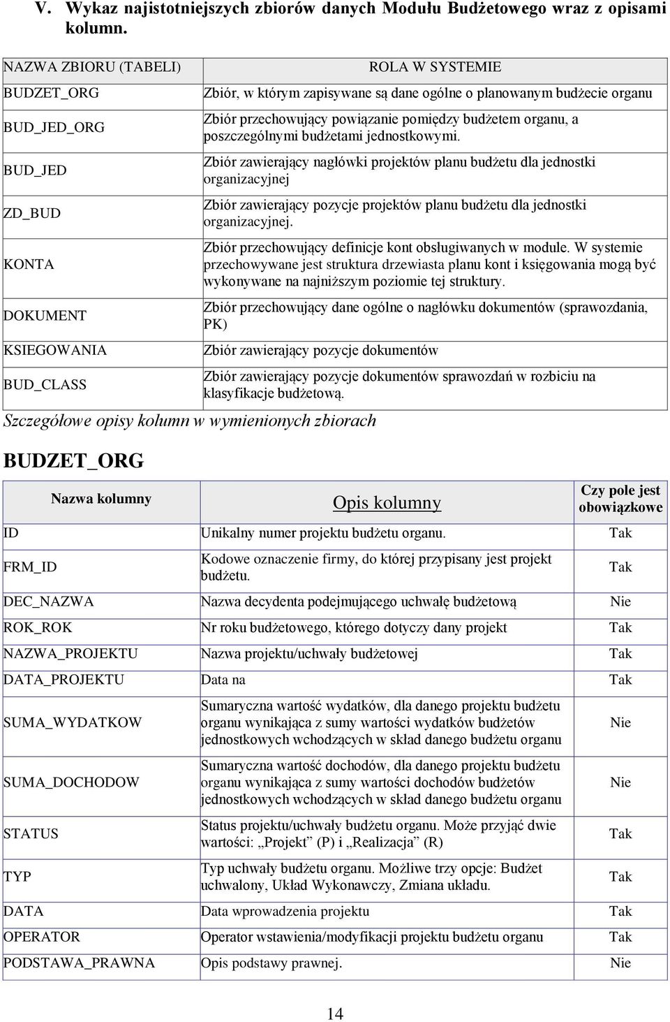 przechowujący powiązanie pomiędzy budżetem organu, a poszczególnymi budżetami jednostkowymi.