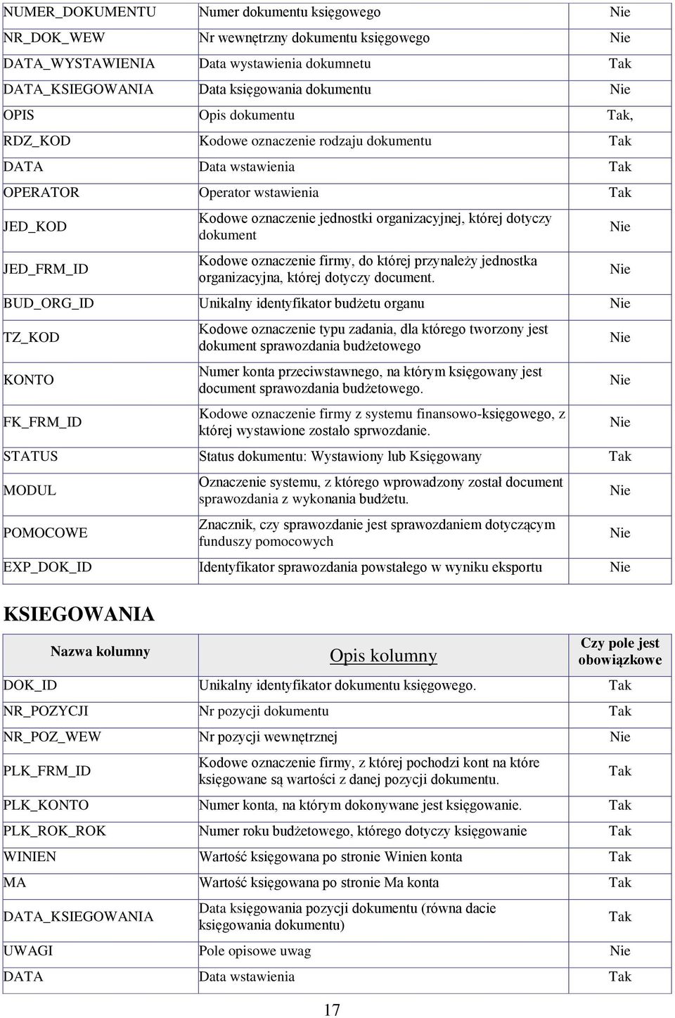 firmy, do której przynależy jednostka organizacyjna, której dotyczy document.