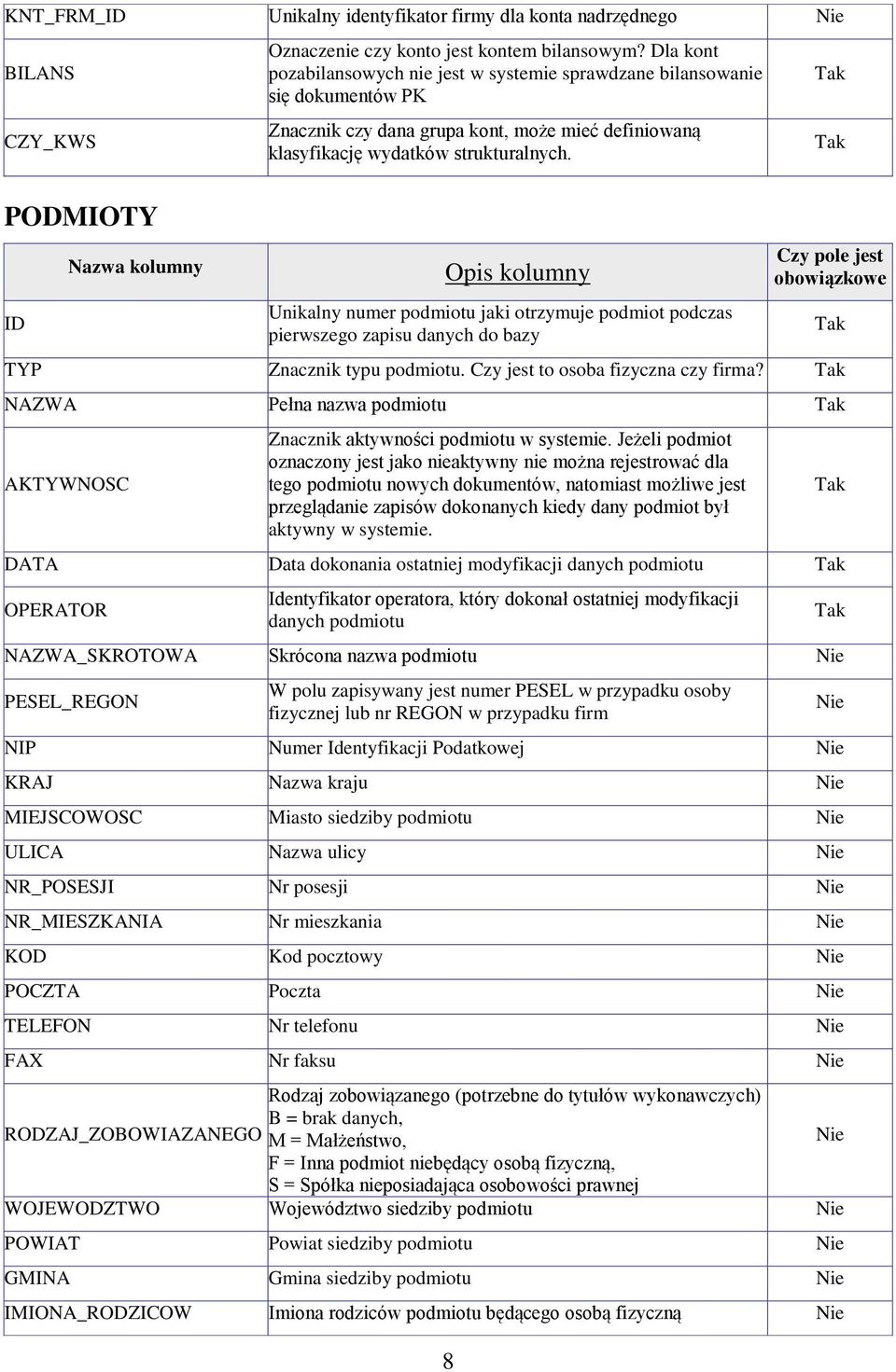 Unikalny numer podmiotu jaki otrzymuje podmiot podczas pierwszego zapisu danych do bazy 8 TYP Znacznik typu podmiotu. Czy jest to osoba fizyczna czy firma?