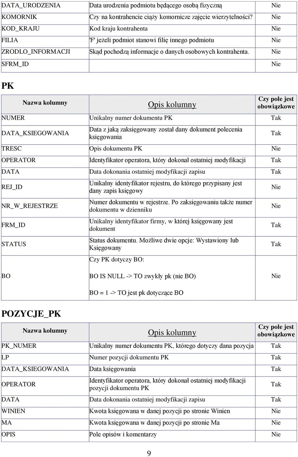 SFRM_ID PK NUMER Unikalny numer dokumentu PK DATA_KSIEGOWANIA Data z jaką zaksięgowany został dany dokument polecenia księgowania TRESC Opis dokumentu PK OPERATOR Identyfikator operatora, który