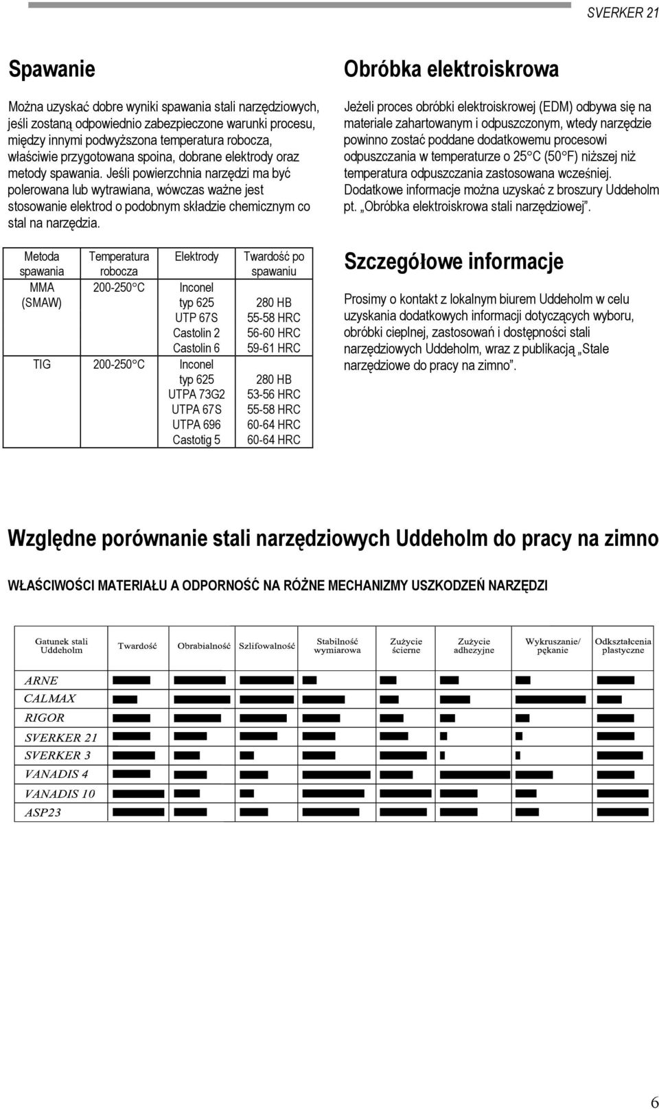 Jeśli powierzchnia narzędzi ma być polerowana lub wytrawiana, wówczas ważne jest stosowanie elektrod o podobnym składzie chemicznym co stal na narzędzia.