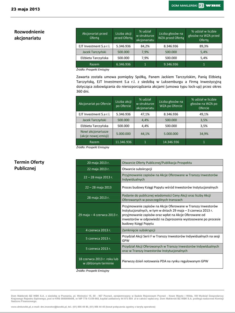a r.l. z siedzibą w Luksemburgu a Firmą Inwestycyjną dotycząca zobowiązania do nierozporządzania akcjami (umowa typu lock-up) przez okres 360 dni.