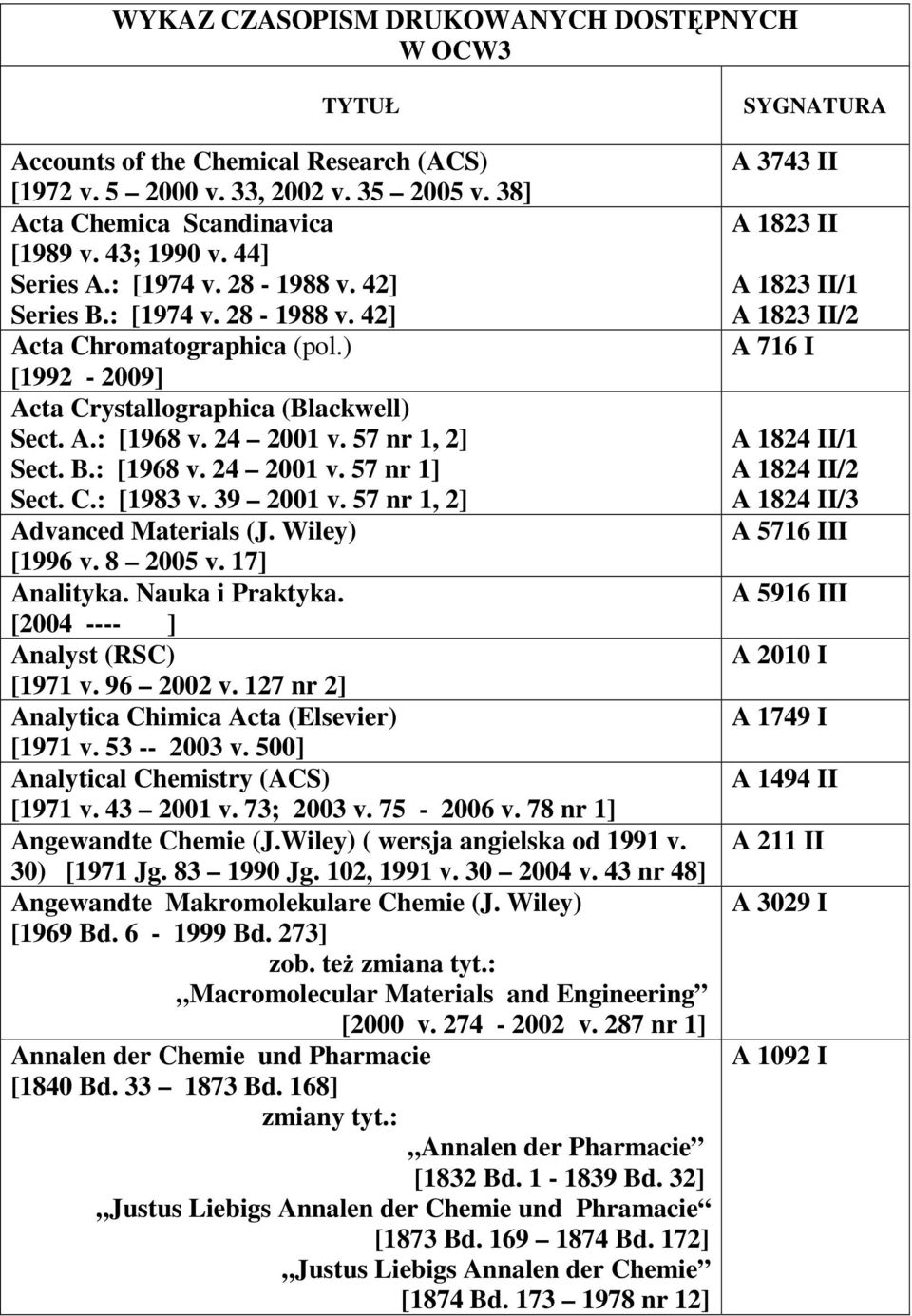 C.: [1983 v. 39 2001 v. 57 nr 1, 2] Advanced Materials (J. Wiley) [1996 v. 8 2005 v. 17] Analityka. Nauka i Praktyka. [2004 ---- ] Analyst (RSC) [1971 v. 96 2002 v.