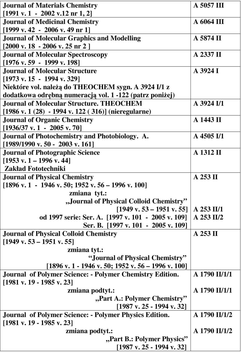 A 3924 I/1 z dodatkowa odrębną numeracją vol. 1-122 (patrz poniŝej) Journal of Molecular Structure. THEOCHEM [1986 v. 1 (28) - 1994 v.