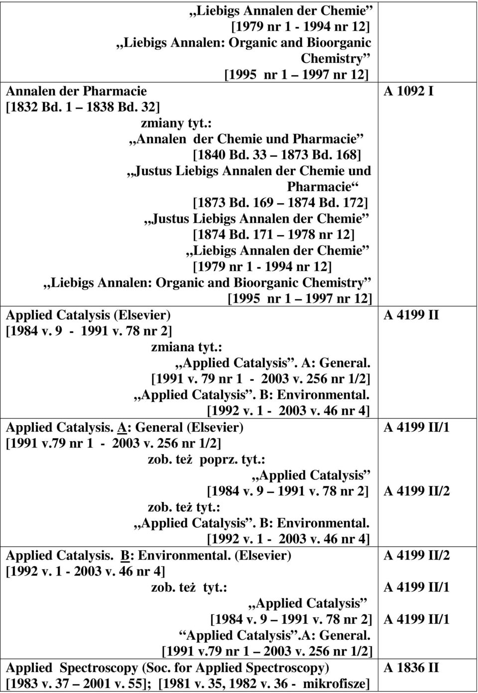 171 1978 nr 12] Liebigs Annalen der Chemie [1979 nr 1-1994 nr 12] Liebigs Annalen: Organic and Bioorganic Chemistry [1995 nr 1 1997 nr 12] Applied Catalysis (Elsevier) [1984 v. 9-1991 v.