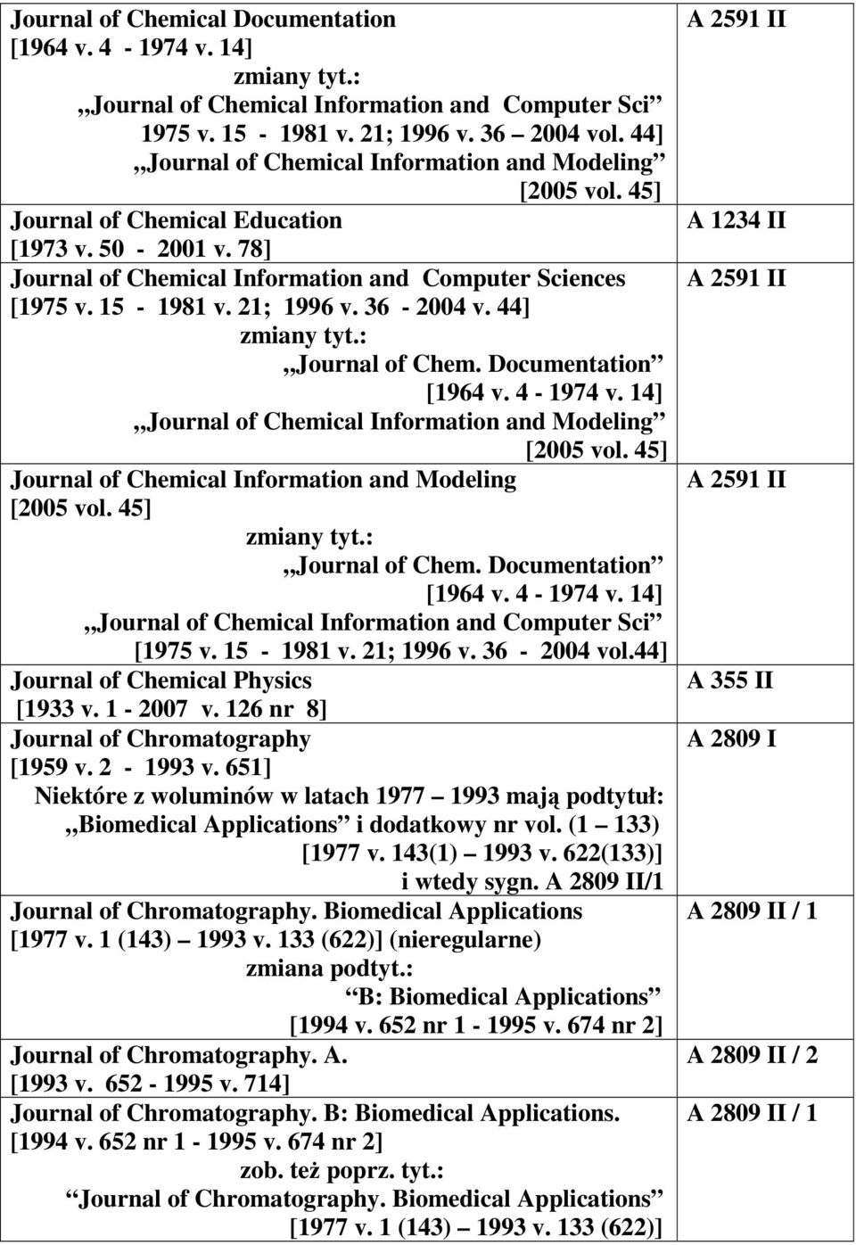 21; 1996 v. 36-2004 v. 44] Journal of Chem. Documentation [1964 v. 4-1974 v. 14] Journal of Chemical Information and Modeling [2005 vol. 45] Journal of Chemical Information and Modeling [2005 vol.