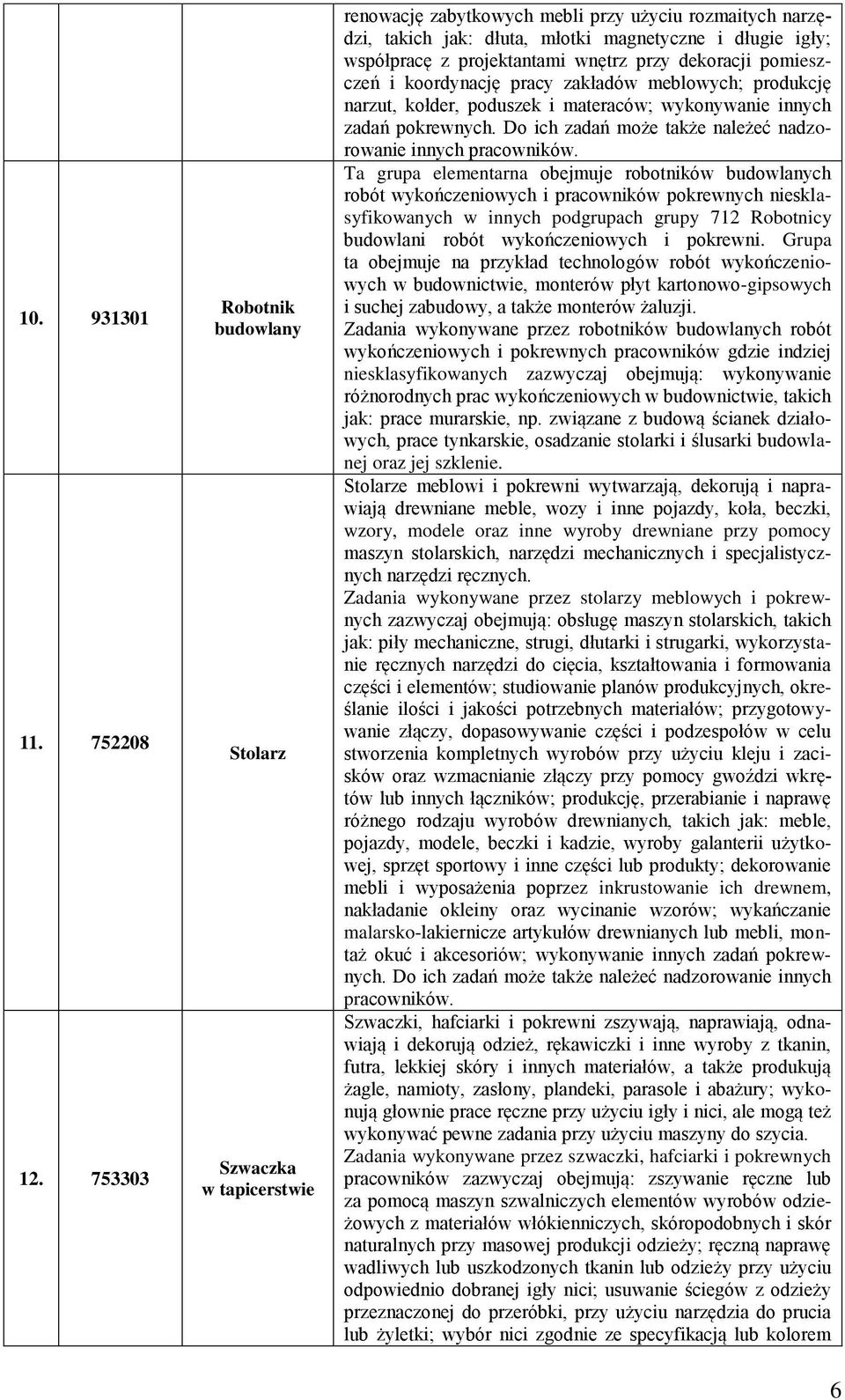 wnętrz przy dekoracji pomieszczeń i koordynację pracy zakładów meblowych; produkcję narzut, kołder, poduszek i materaców; wykonywanie innych zadań pokrewnych.