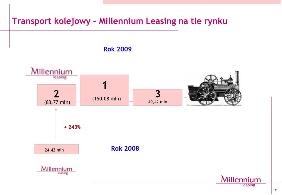 2 3 (83,77 mln) (150,08 mln)