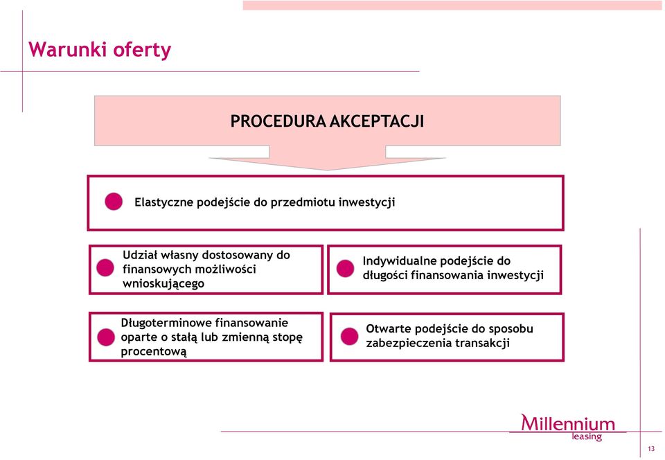 podejście do długości finansowania inwestycji Długoterminowe finansowanie oparte o