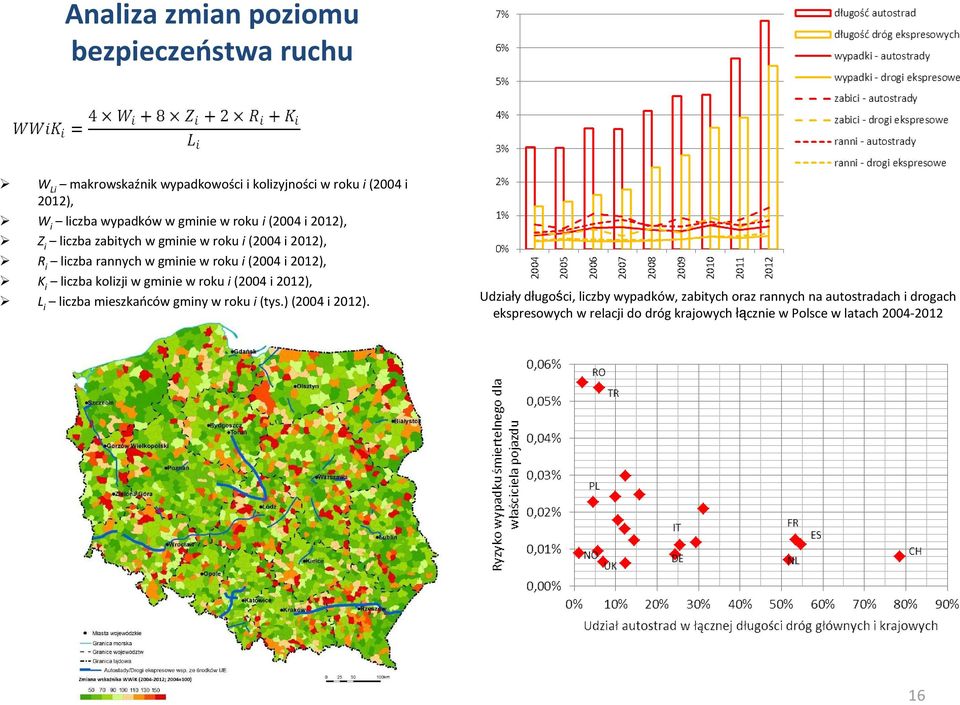 K i liczba kolizji w gminie w roku i(2004 i 2012), L i liczba mieszkańców gminy w roku i(tys.) (2004 i 2012).