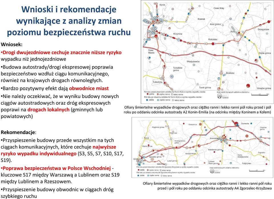 Bardzo pozytywny efekt dają obwodnice miast Nie należy oczekiwać, że w wyniku budowy nowych ciągów autostradowych oraz dróg ekspresowych poprawi na drogach lokalnych (gminnych lub powiatowych) Ofiary