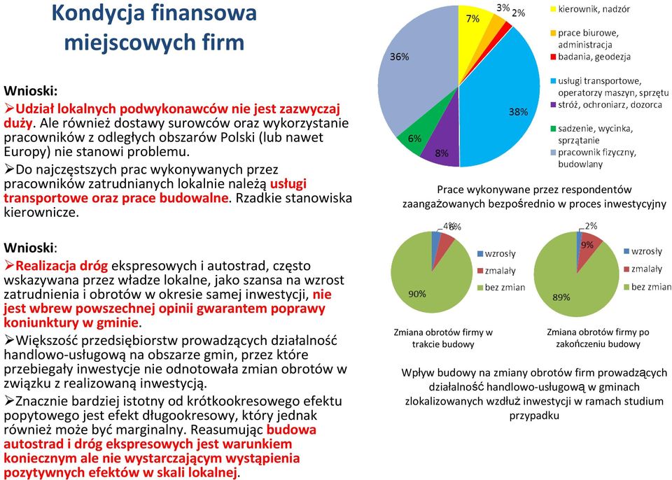 Do najczęstszych prac wykonywanych przez pracowników zatrudnianych lokalnie należąusługi transportowe oraz prace budowalne. Rzadkie stanowiska kierownicze.