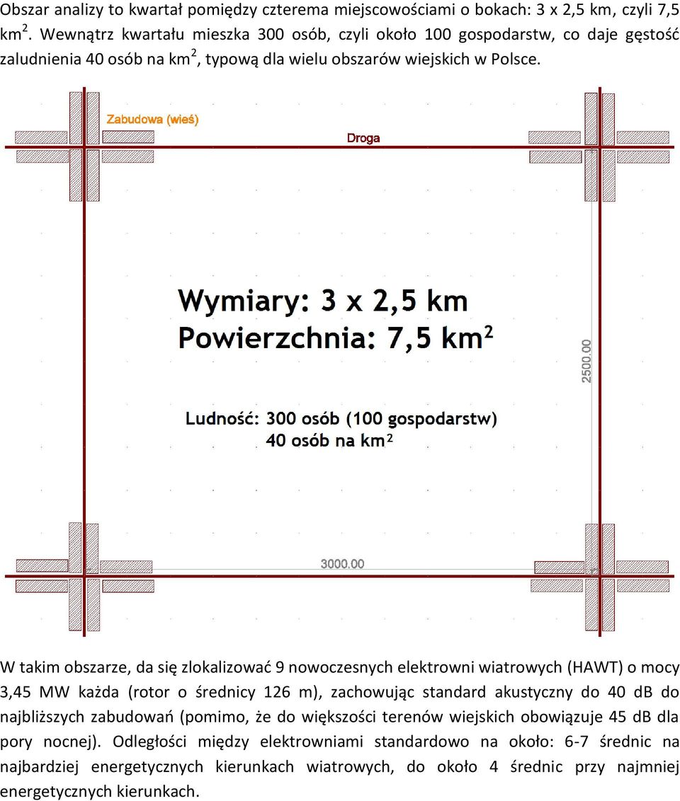 W takim obszarze, da się zlokalizować 9 nowoczesnych elektrowni wiatrowych (HAWT) o mocy 3,45 MW każda (rotor o średnicy 126 m), zachowując standard akustyczny do 40 db do