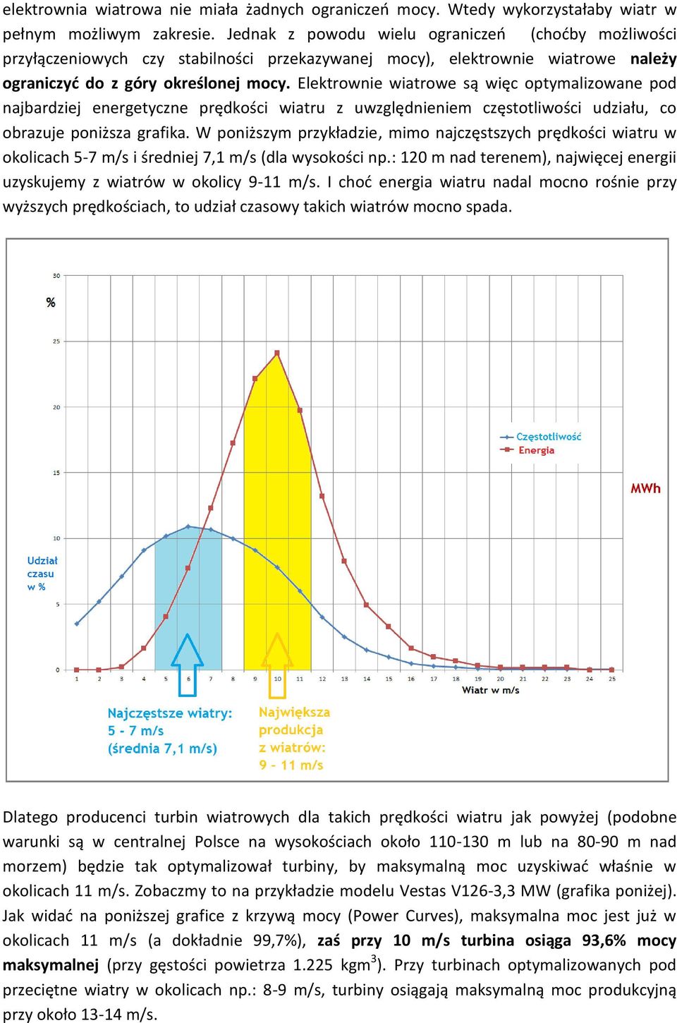 Elektrownie wiatrowe są więc optymalizowane pod najbardziej energetyczne prędkości wiatru z uwzględnieniem częstotliwości udziału, co obrazuje poniższa grafika.