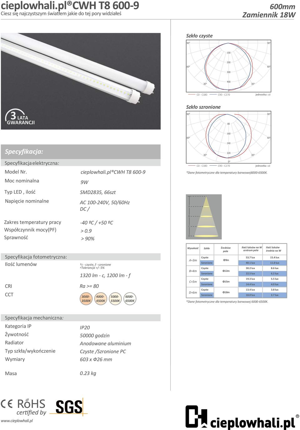 GWRNJI 80 160 240 320 cieplowhali.pl WH T8 600-9 9W SM2835, 66szt 100-240V, 50/60Hz 1320 lm - c, 1200 lm - f =3m =4m 53.