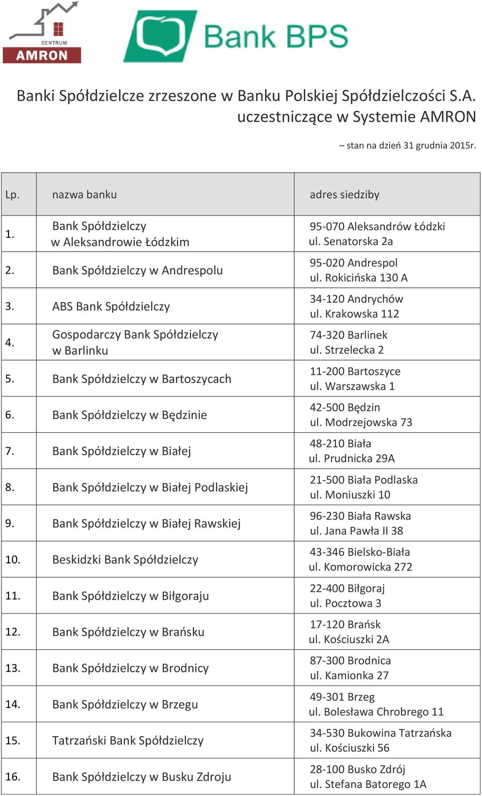 Rokicińska 130 A 34-120 Andrychów ul. Krakowska 112 74-320 Barlinek ul. Strzelecka 2 11-200 Bartoszyce ul. Warszawska 1 42-500 Będzin ul. Modrzejowska 73 48-210 Biała ul.