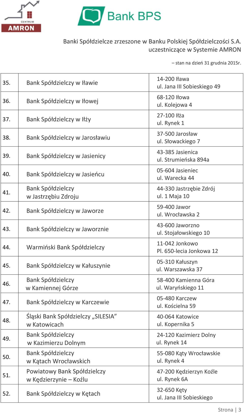 Kolejowa 4 27-100 Iłża ul. Rynek 1 37-500 Jarosław ul. Słowackiego 7 43-385 Jasienica ul. Strumieńska 894a 05-604 Jasieniec ul. Warecka 44 44-330 Jastrzębie Zdrój ul. 1 Maja 10 59-400 Jawor ul.