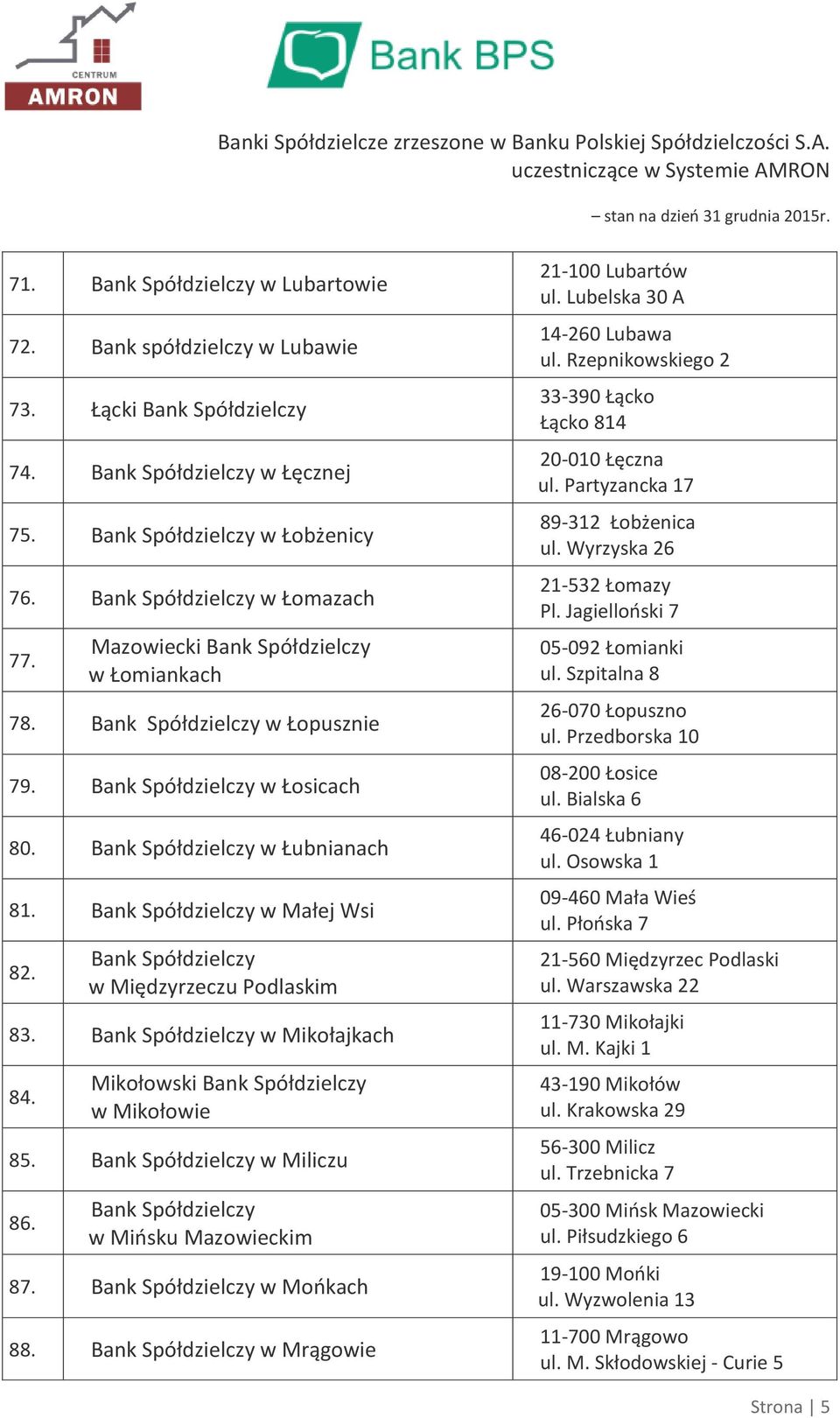 Rzepnikowskiego 2 33-390 Łącko Łącko 814 20-010 Łęczna ul. Partyzancka 17 89-312 Łobżenica ul. Wyrzyska 26 21-532 Łomazy Pl. Jagielloński 7 05-092 Łomianki ul. Szpitalna 8 26-070 Łopuszno ul.