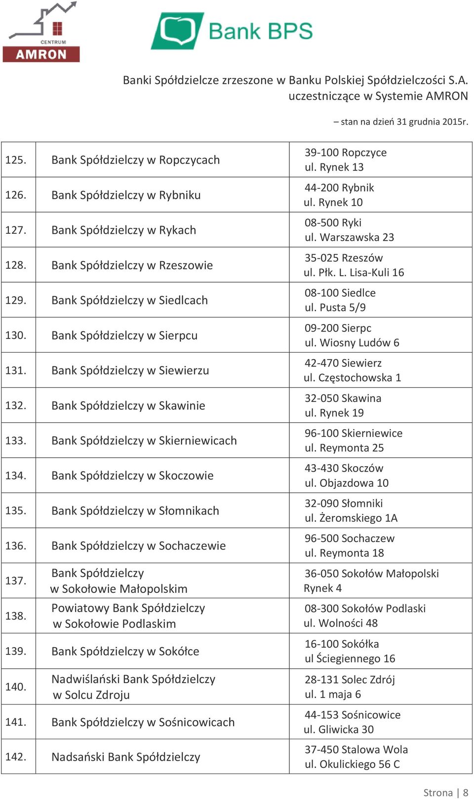 Rynek 13 44-200 Rybnik ul. Rynek 10 08-500 Ryki ul. Warszawska 23 35-025 Rzeszów ul. Płk. L. Lisa-Kuli 16 08-100 Siedlce ul. Pusta 5/9 09-200 Sierpc ul. Wiosny Ludów 6 42-470 Siewierz ul.