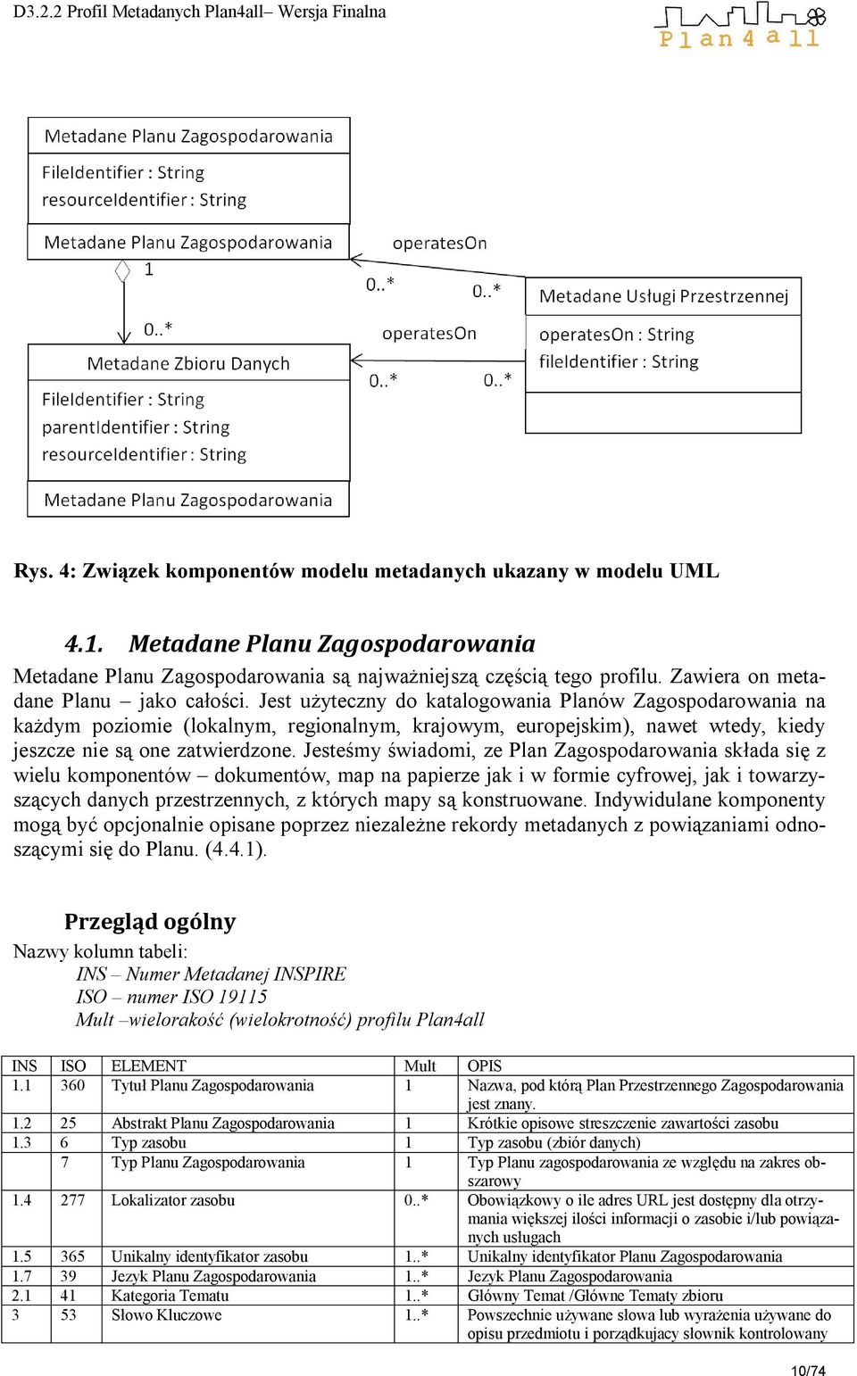 Jest użyteczny do katalogowania Planów Zagospodarowania na każdym poziomie (lokalnym, regionalnym, krajowym, europejskim), nawet wtedy, kiedy jeszcze nie są one zatwierdzone.