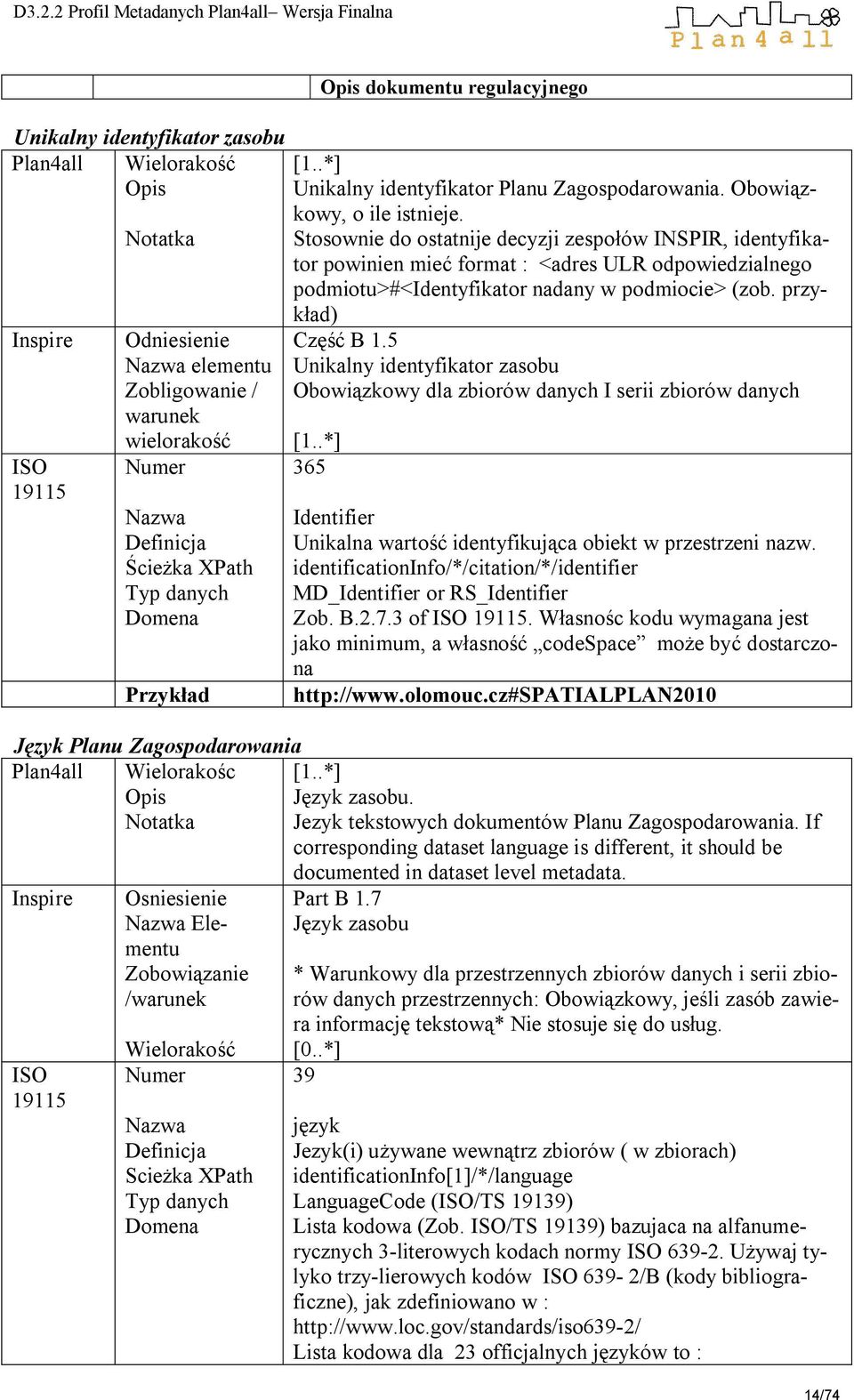 przykład) Inspire Odniesienie Część B 1.5 Nazwa elementu Unikalny identyfikator zasobu Zobligowanie / Obowiązkowy dla zbiorów danych I serii zbiorów danych wielorakość [1.