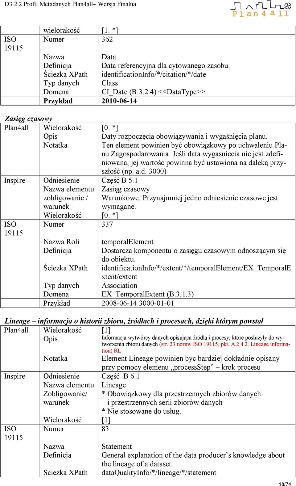 Jeśli data wygasniecia nie jest zdefiniowana, jej wartośc powinna być ustawiona na daleką przyszłość (np. a.d. 3000) Inspire Odniesienie Część B 5.