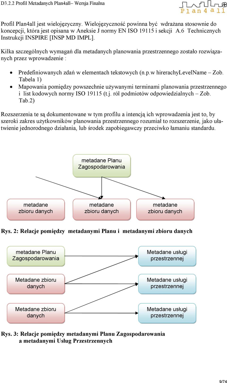 Kilka szczególnych wymagań dla metadanych planowania przestrzennego zostało rozwiązanych przez wprowadzenie : Predefiniowanych zdań w elementach tekstowych (n.p.w hirerachylevelname Zob.