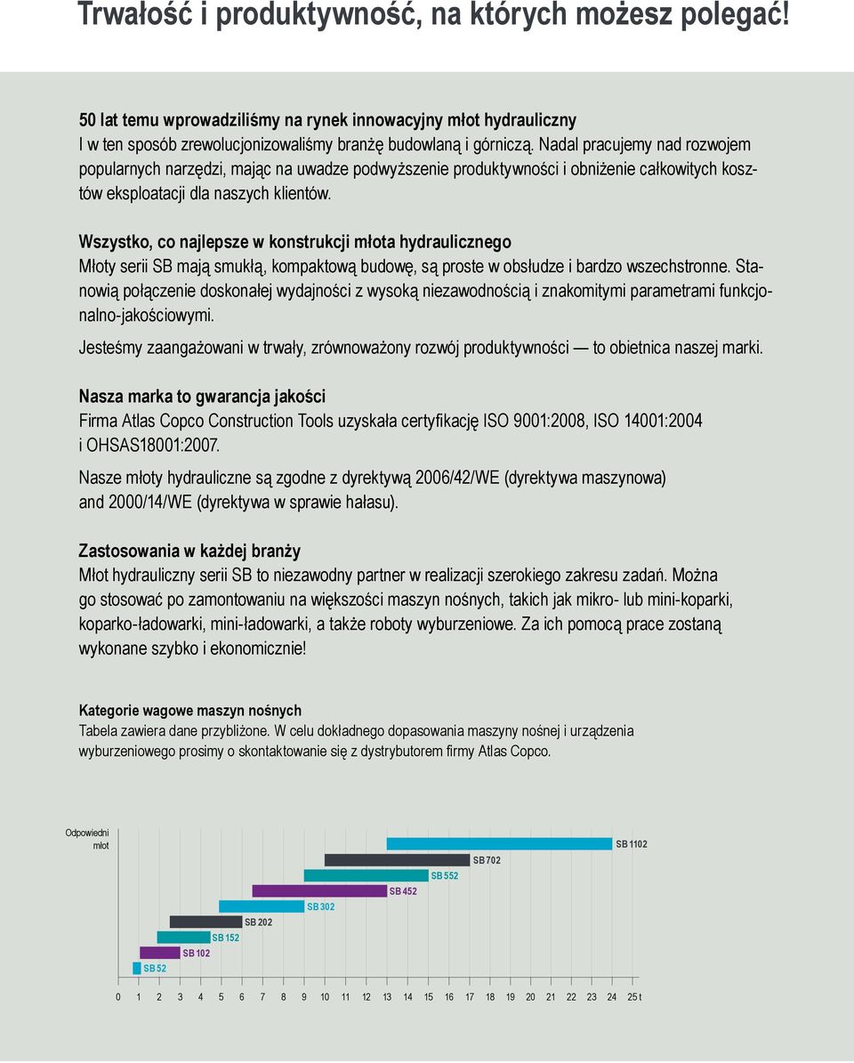 Wszystko, co najlepsze w konstrukcji młota hydraulicznego Młoty serii SB mają smukłą, kompaktową budowę, są proste w obsłudze i bardzo wszechstronne.