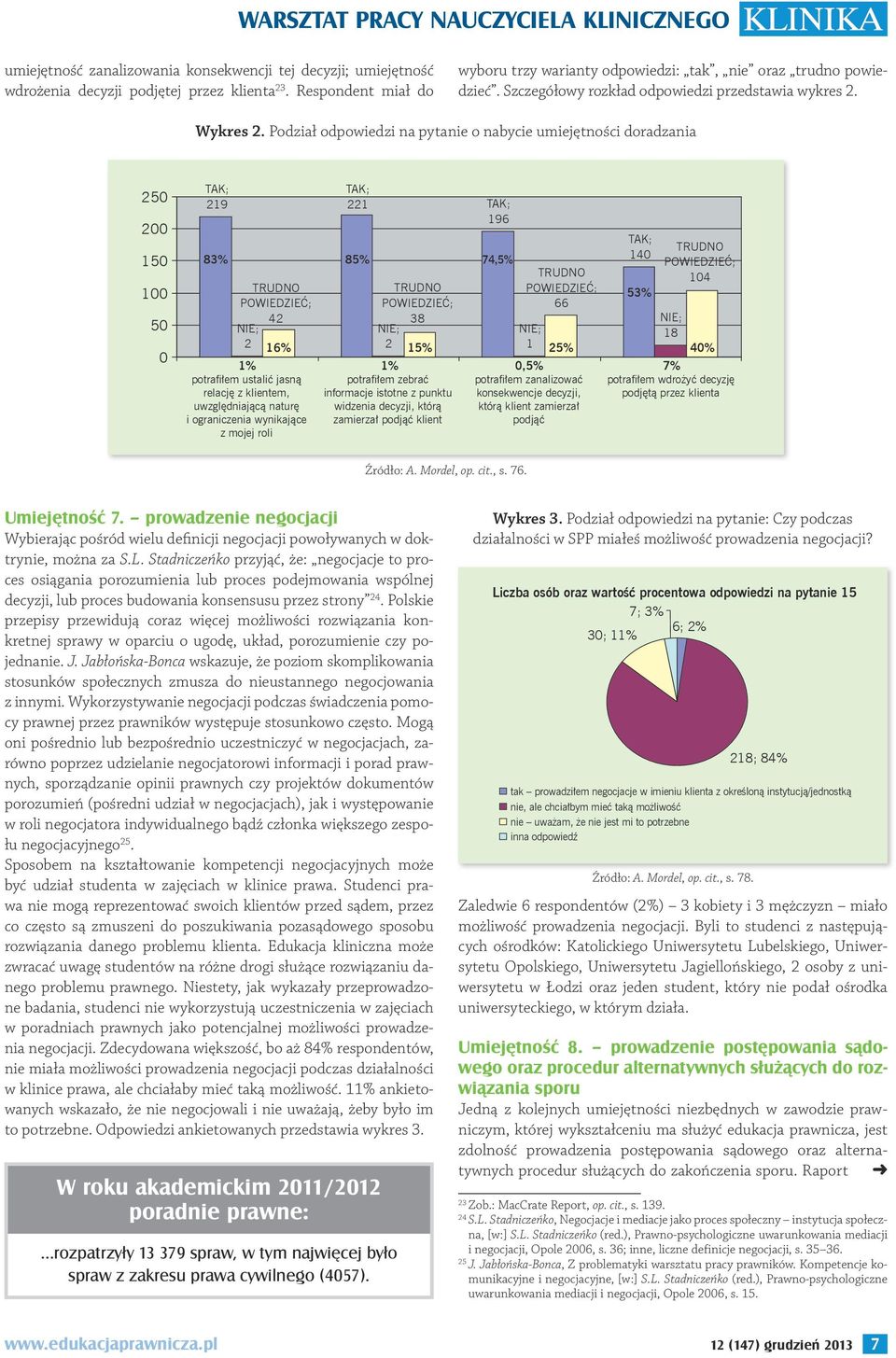 Podział odpowiedzi na pytanie o nabycie umiejętności doradzania 250 200 150 100 50 0 TAK; 219 83% 85% TRUDNO POWIEDZIEĆ; TAK; 221 TAK; 196 74,5% TAK; 140 53% 42 38 NIE; NIE; NIE; NIE; 18 2 16% 2 15%