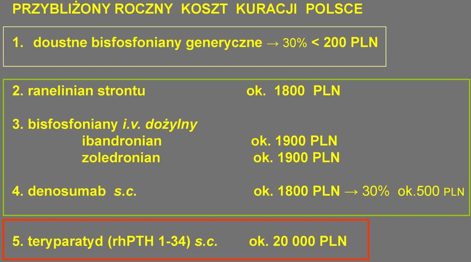 1800 PLN 3. bisfosfoniany i.v. dożylny ibandronian zoledronian ok.