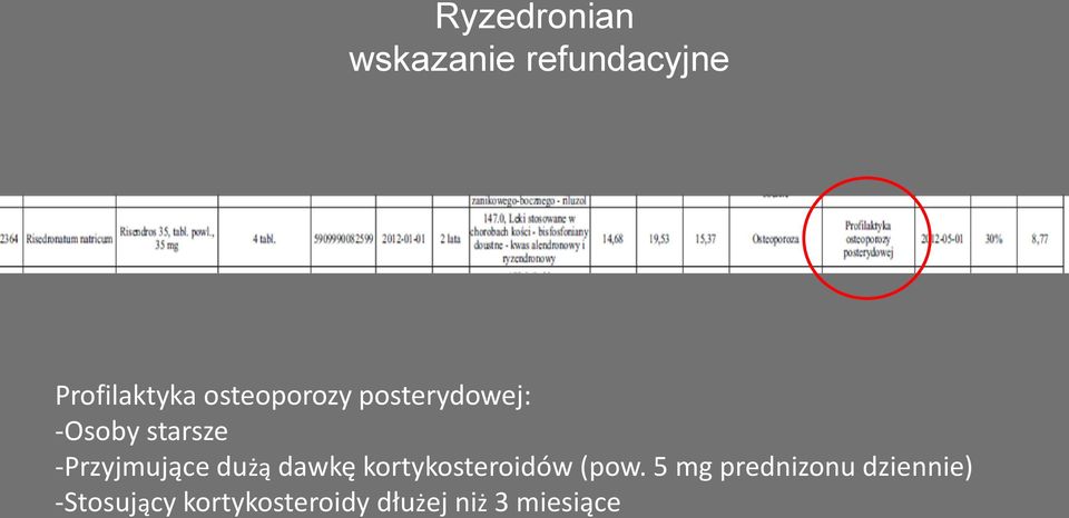 -Przyjmujące dużą dawkę kortykosteroidów (pow.