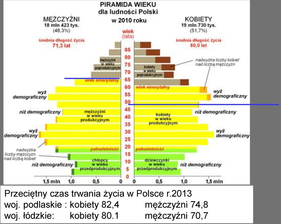 podlaskie : kobiety 82,4 mężczyźni