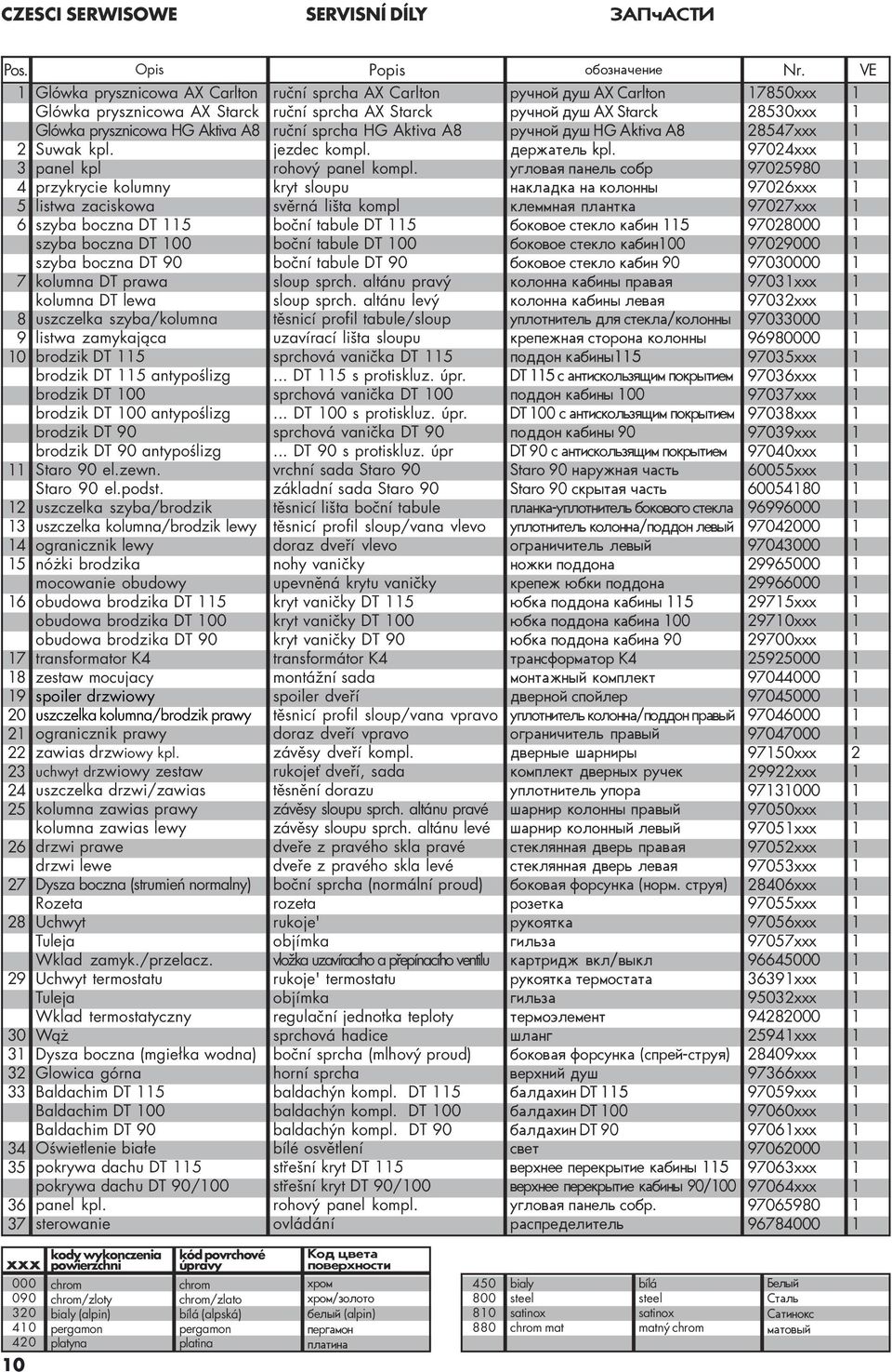 panel kpl przykrycie kolumny listwa zaciskowa szyba boczna DT 5 szyba boczna DT 00 szyba boczna DT 90 kolumna DT prawa kolumna DT lewa uszczelka szyba/kolumna listwa zamykająca brodzik DT 5 brodzik