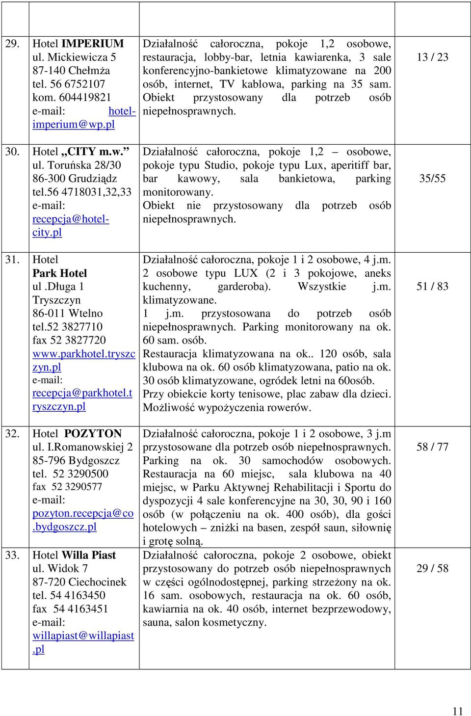 Obiekt przystosowany dla potrzeb osób Działalność całoroczna, pokoje 1,2 osobowe, pokoje typu Studio, pokoje typu Lux, aperitiff bar, bar kawowy, sala bankietowa, parking monitorowany.