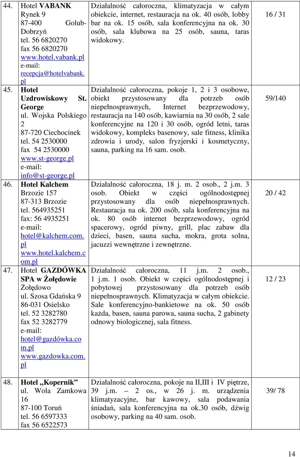 Hotel GAZDÓWKA SPA w Żołędowie Żołędowo ul. Szosa Gdańska 9 86-031 Osielsko tel. 52 3282780 fax 52 3282779 hotel@gazdówka.co m. www.gazdowka.com. 48. Hotel Kopernik ul. Wola Zamkowa 16 tel.