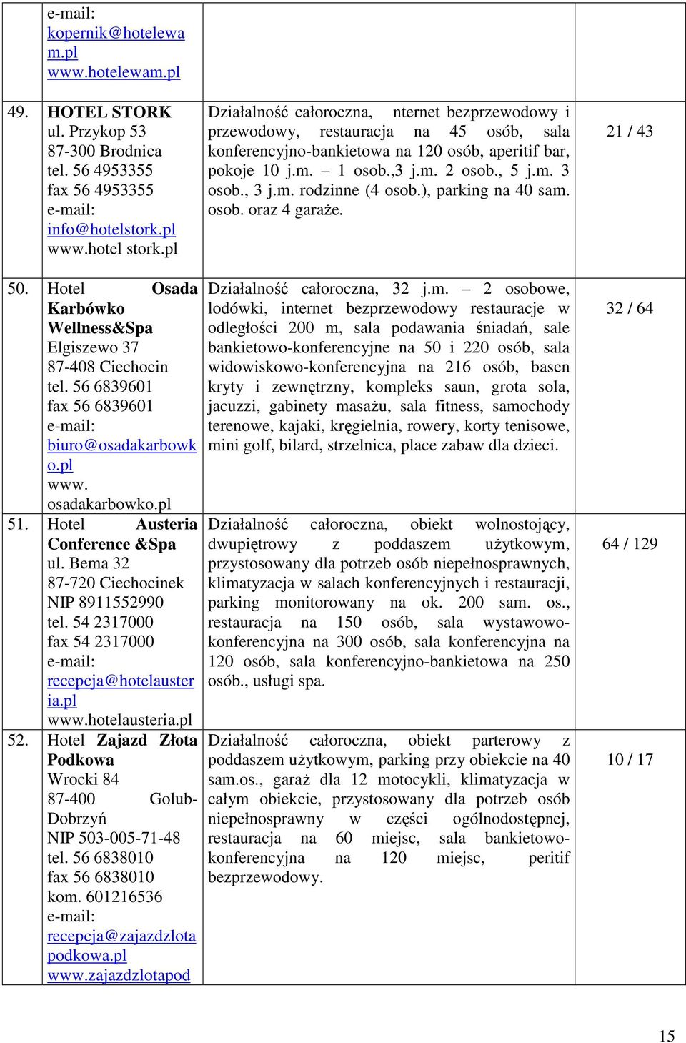 m. rodzinne (4 osob.), parking na 40 sam. osob. oraz 4 garaże. 21 / 43 50. Hotel Osada Karbówko Wellness&Spa Elgiszewo 37 87-408 Ciechocin tel. 56 6839601 fax 56 6839601 biuro@osadakarbowk o. www.