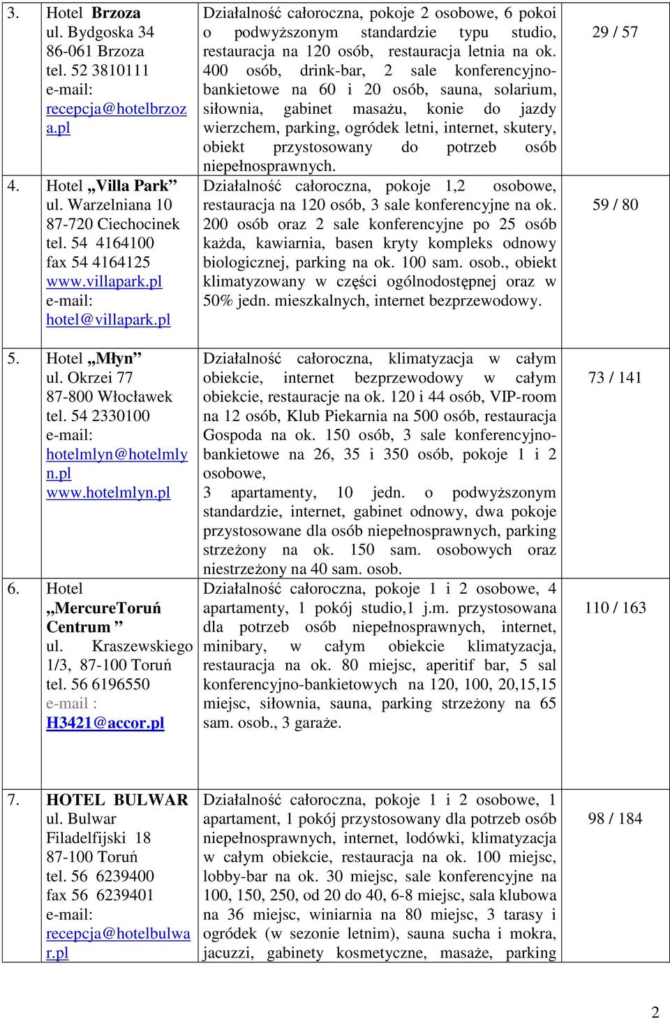 56 6196550 e-mail : H3421@accor. Działalność całoroczna, pokoje 2 osobowe, 6 pokoi o podwyższonym standardzie typu studio, restauracja na 120 osób, restauracja letnia na ok.