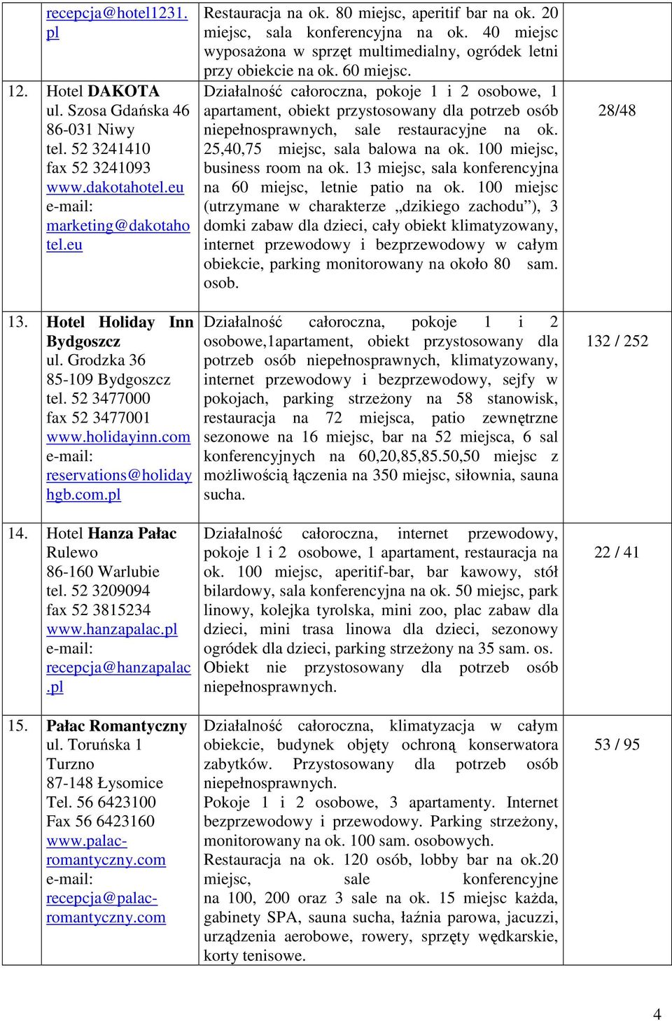 recepcja@hanzapalac. 15. Pałac Romantyczny ul. Toruńska 1 Turzno 87-148 Łysomice Tel. 56 6423100 Fax 56 6423160 www.palacromantyczny.com recepcja@palacromantyczny.com Restauracja na ok.