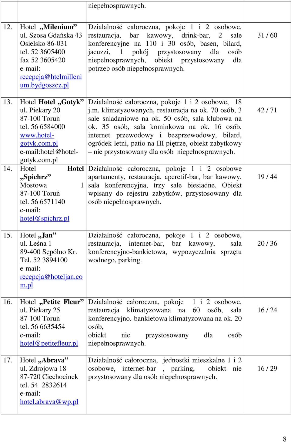 Hotel Hotel,,Gotyk ul. Piekary 20 tel. 56 6584000 www.hotelgotyk.com. hotel@hotelgotyk.com. 14. Hotel Hotel,,Spichrz Mostowa 1 tel. 56 6571140 hotel@spichrz. 18 j.m. klimatyzowanych, restauracja na ok.