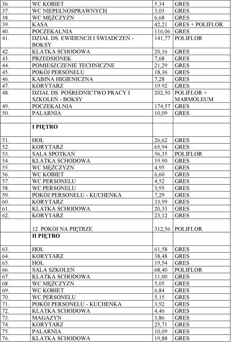 KABINA HIGIENICZNA 7,28 GRES 47. KORYTARZ 19.92 GRES 48. DZIAŁ DS. POŚREDNICTWO PRACY I SZKOLEŃ - BOKSY 49. POCZEKALNIA 174,57 GRES 50. PALARNIA 10,09 GRES I PIĘTRO 202,50 POLIFLOR + MARMOLEUM 51.