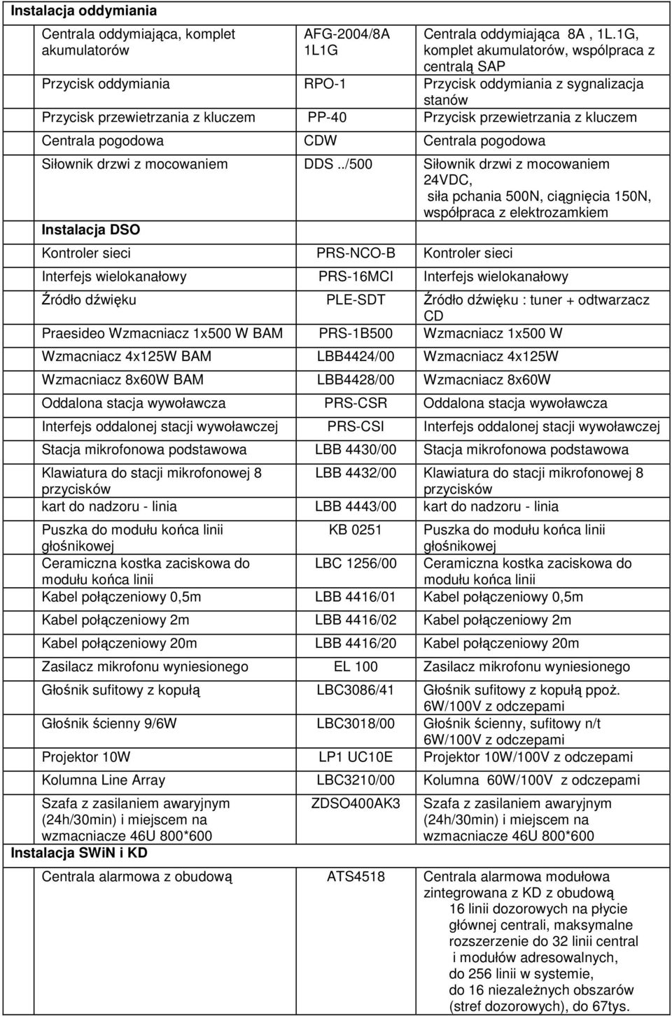 Centrala pogodowa CDW Centrala pogodowa Siłownik drzwi z mocowaniem DDS.