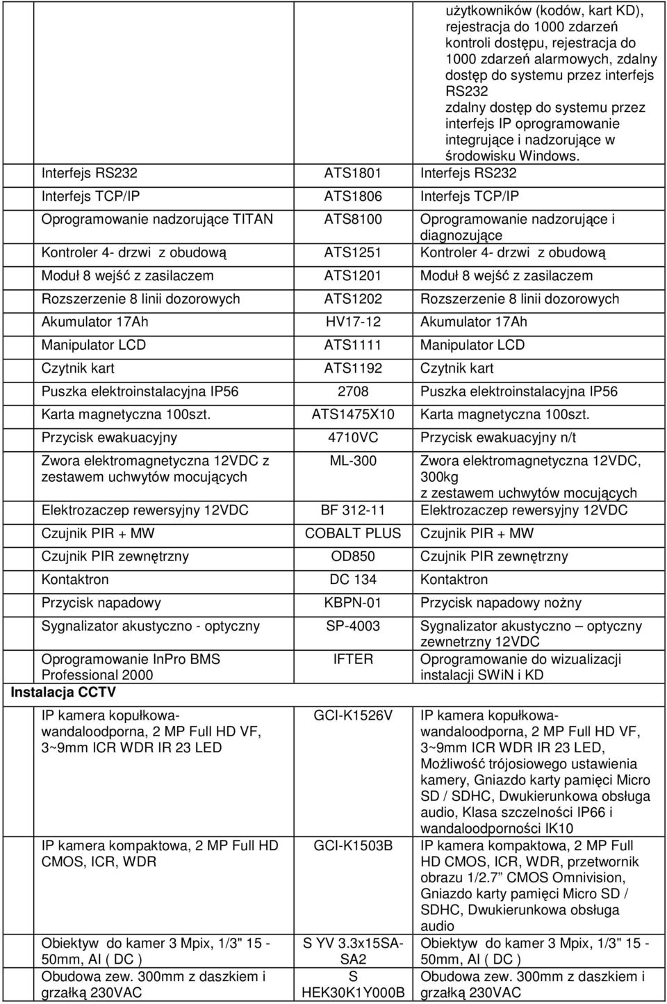 Interfejs RS232 ATS1801 Interfejs RS232 Interfejs TCP/IP ATS1806 Interfejs TCP/IP Oprogramowanie nadzorujące TITAN ATS8100 Oprogramowanie nadzorujące i diagnozujące Kontroler 4- drzwi z obudową