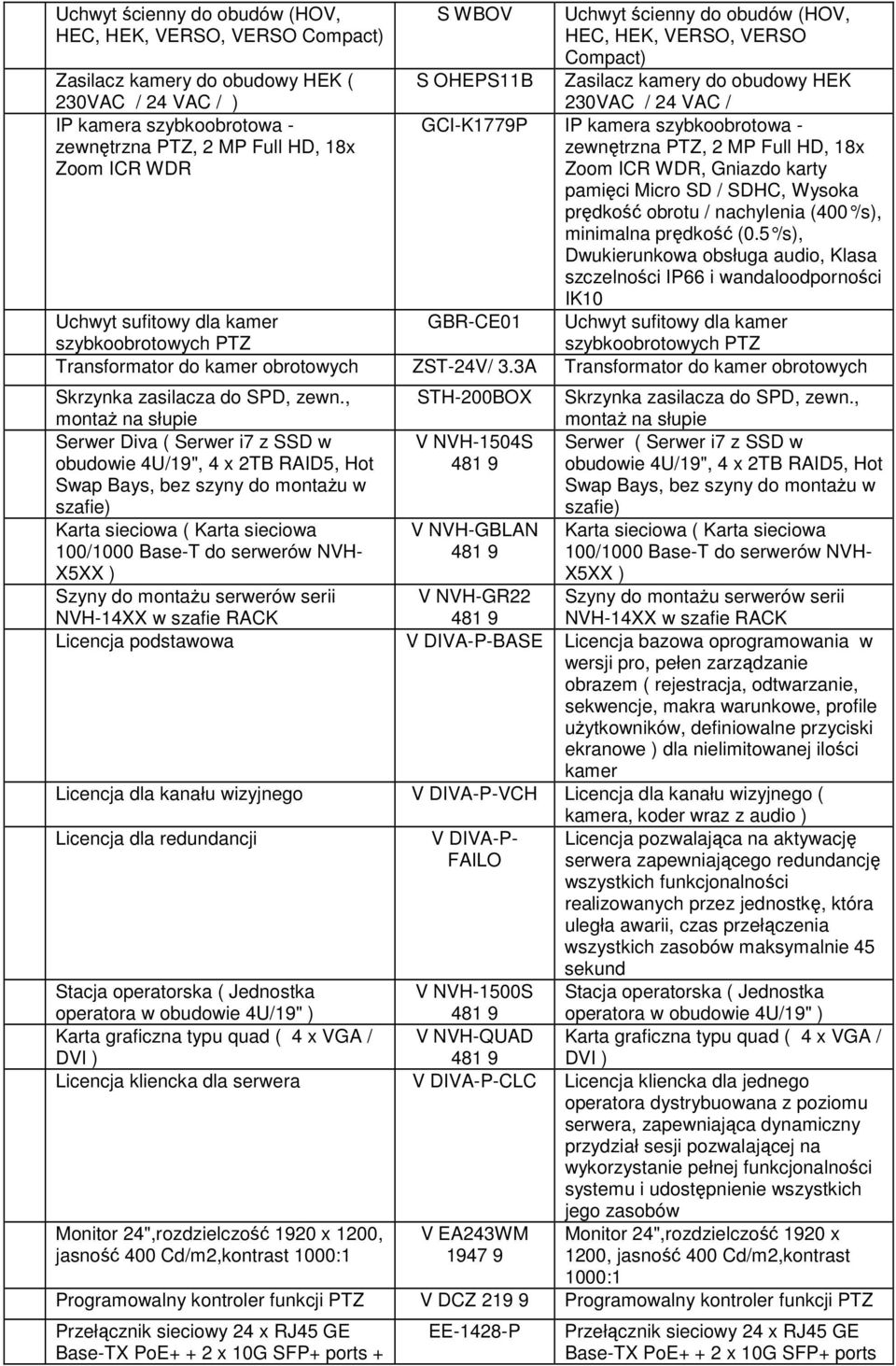 ICR WDR, Gniazdo karty pamięci Micro SD / SDHC, Wysoka prędkość obrotu / nachylenia (400 /s), minimalna prędkość (0.