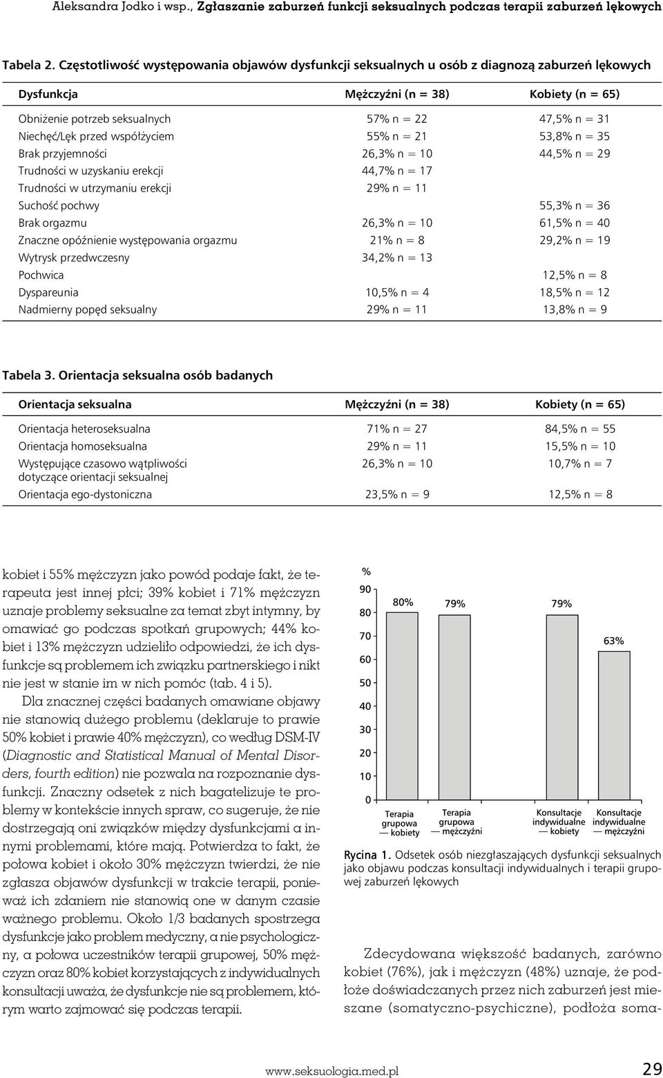 Niechęć/Lęk przed współżyciem 55% n = 21 53,8% n = 35 Brak przyjemności 26,3% n = 10 44,5% n = 29 Trudności w uzyskaniu erekcji 44,7% n = 17 Trudności w utrzymaniu erekcji 29% n = 11 Suchość pochwy