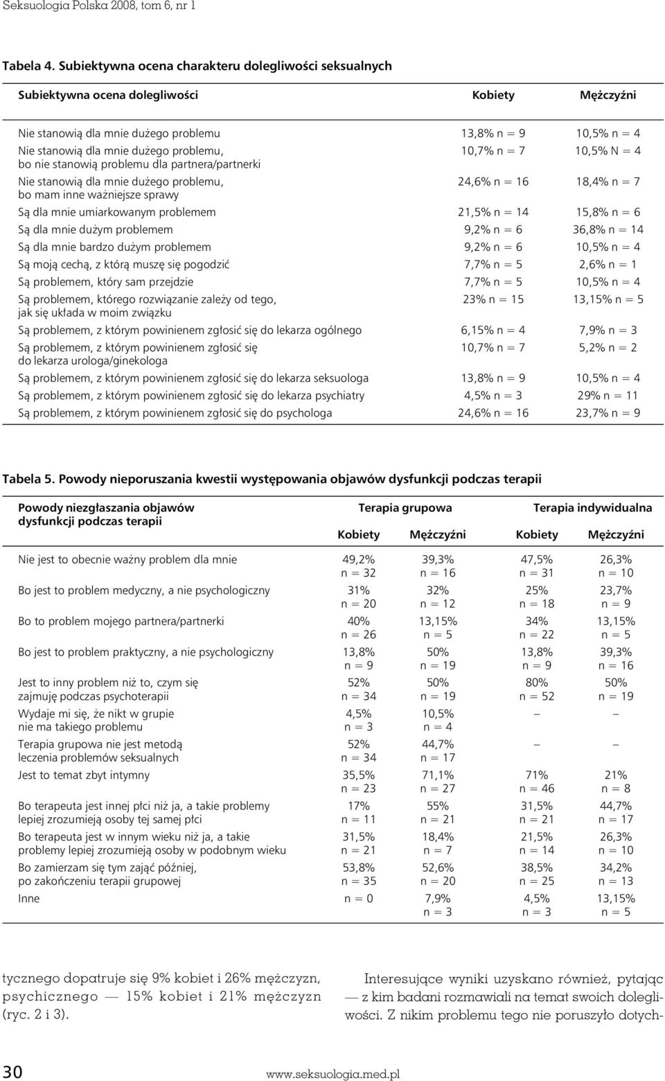 problemu, 10,7% n = 7 10,5% N = 4 bo nie stanowią problemu dla partnera/partnerki Nie stanowią dla mnie dużego problemu, 24,6% n = 16 18,4% n = 7 bo mam inne ważniejsze sprawy Są dla mnie